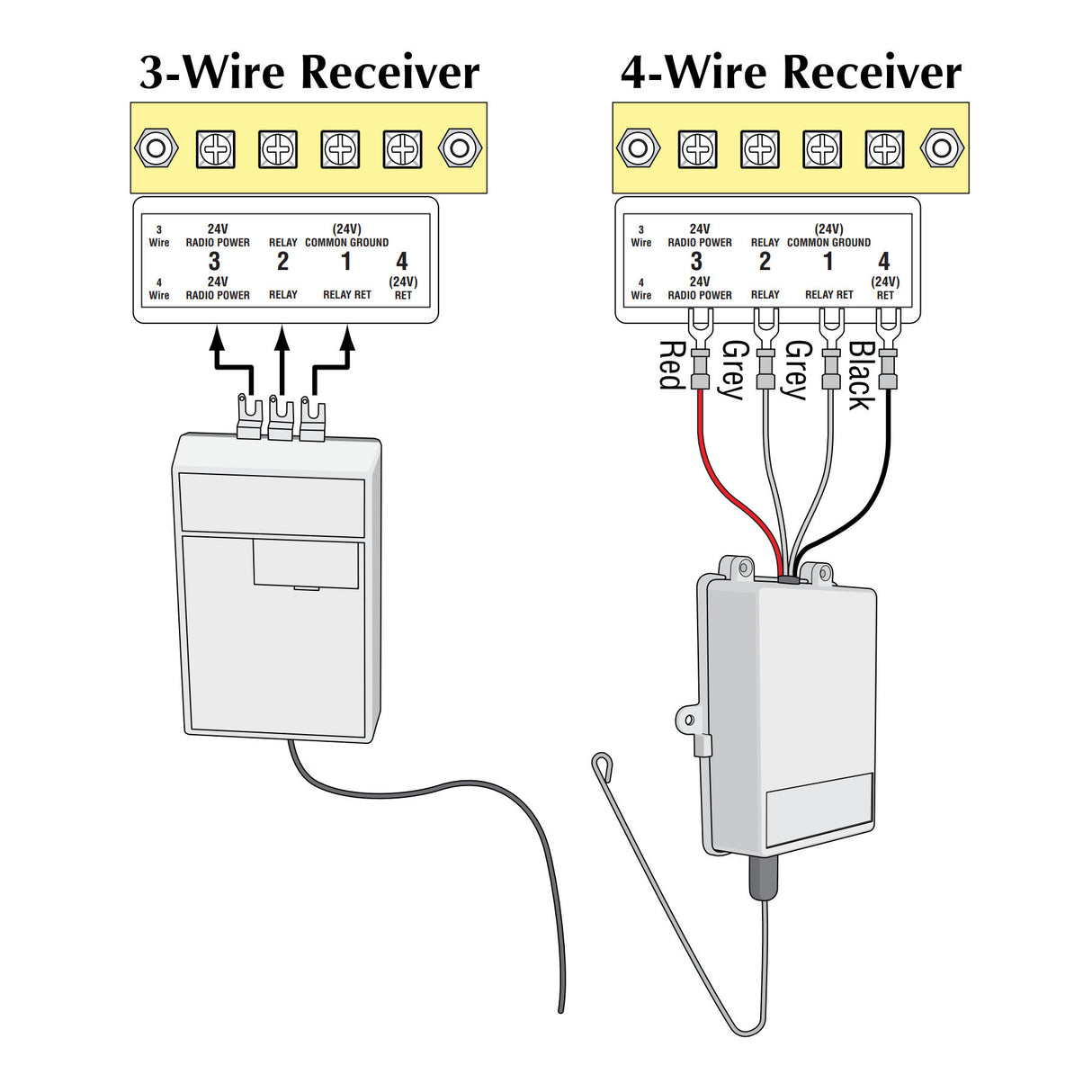 Eagle E563 Receiver Terminal Strip | theelitegateoffers.com
