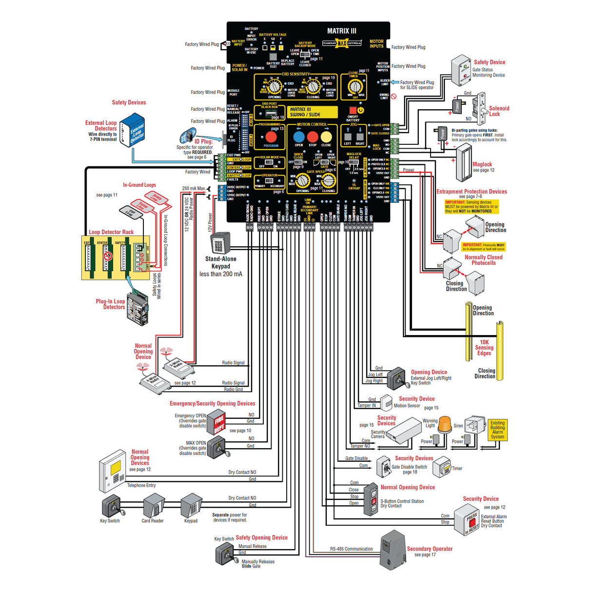 Maximum Controls Matrix III Control Board, wiring diagram | theelitegateoffers.com