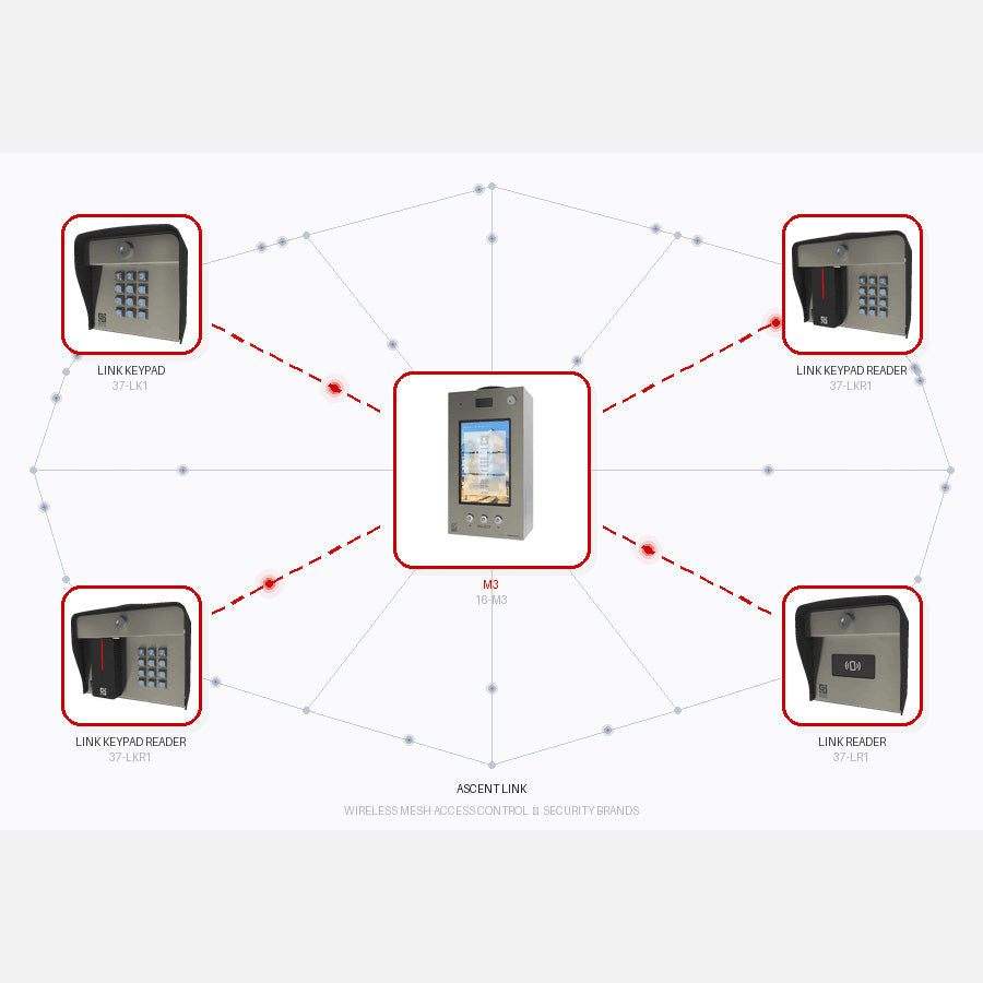 Wireless Mesh Access Control Explained | theelitegateoffers.com