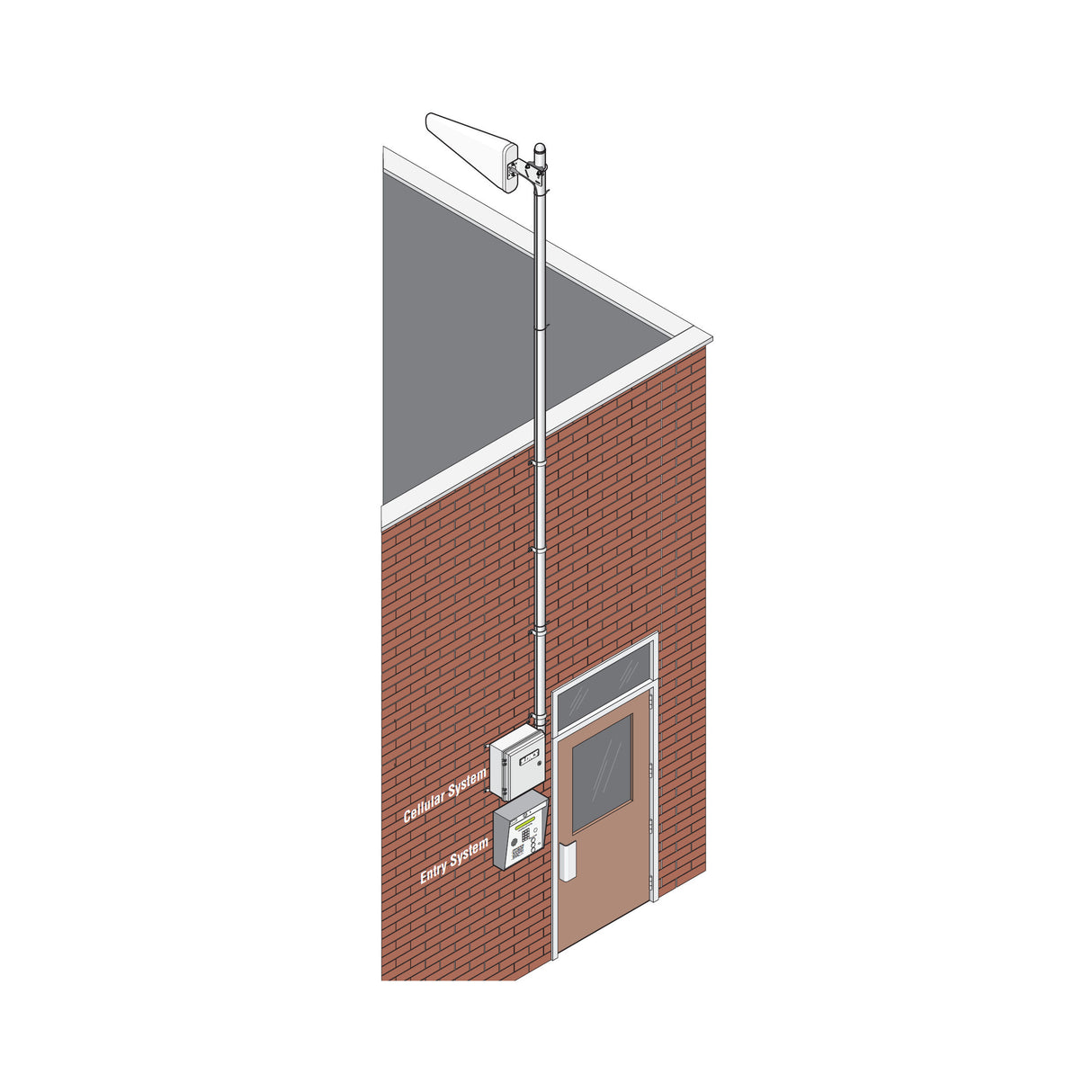 Doorking 1514-014 Cellular Antenna, installation
