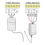 Eagle E563 Receiver Terminal Strip | theelitegateoffers.com