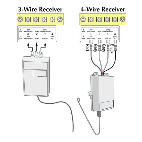 Eagle E563 Receiver Terminal Strip | theelitegateoffers.com