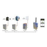 Maximum Controls - MAX CELL HUB Cellular Gateway Module, installation options