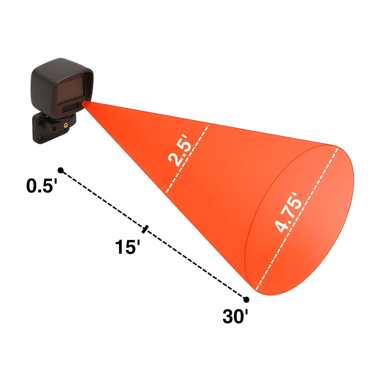 EMX MRD-1P Radar Presence Vehicle Sensor, showing range | theelitegateoffers.com