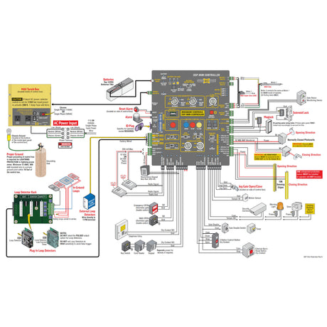 Maximum Controls MXDSP Swing Actuator Control Board, wiring diagram | theelitegateoffers.com