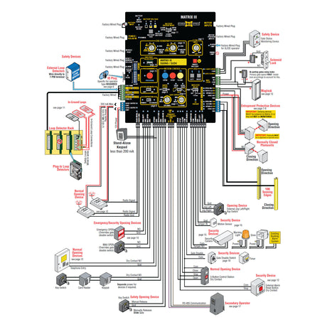 Maximum Controls Matrix III Control Board, wiring diagram | theelitegateoffers.com