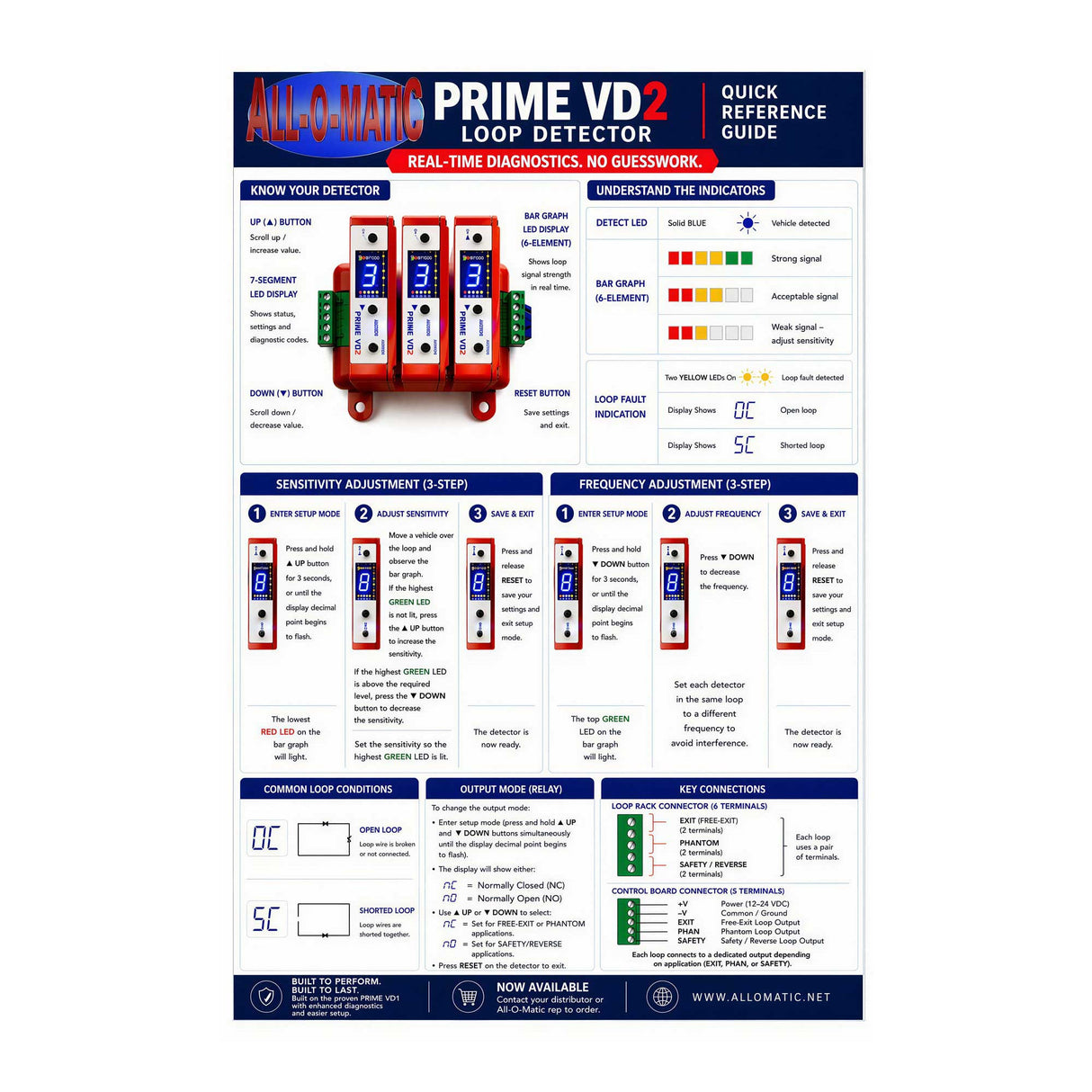 All-O-Matic PRIME VD2 Plug-In Loop Detector, product features overview | theelitegateoffers.com