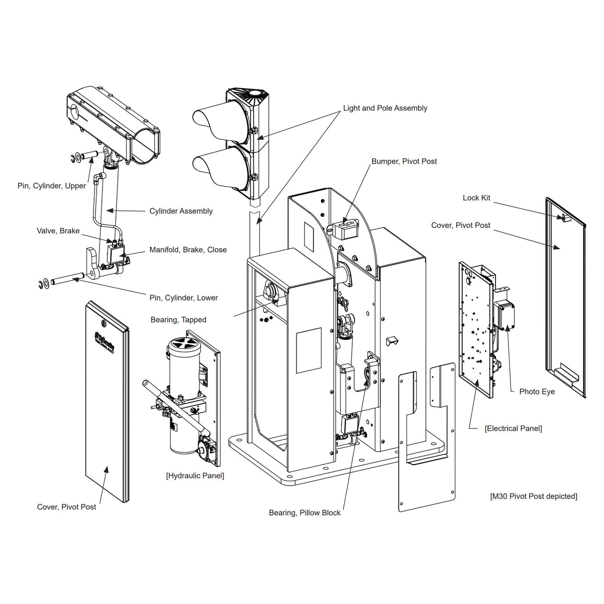 StrongArm M30/M50 parts diagram
