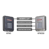 the difference between KPW5 and KPW250