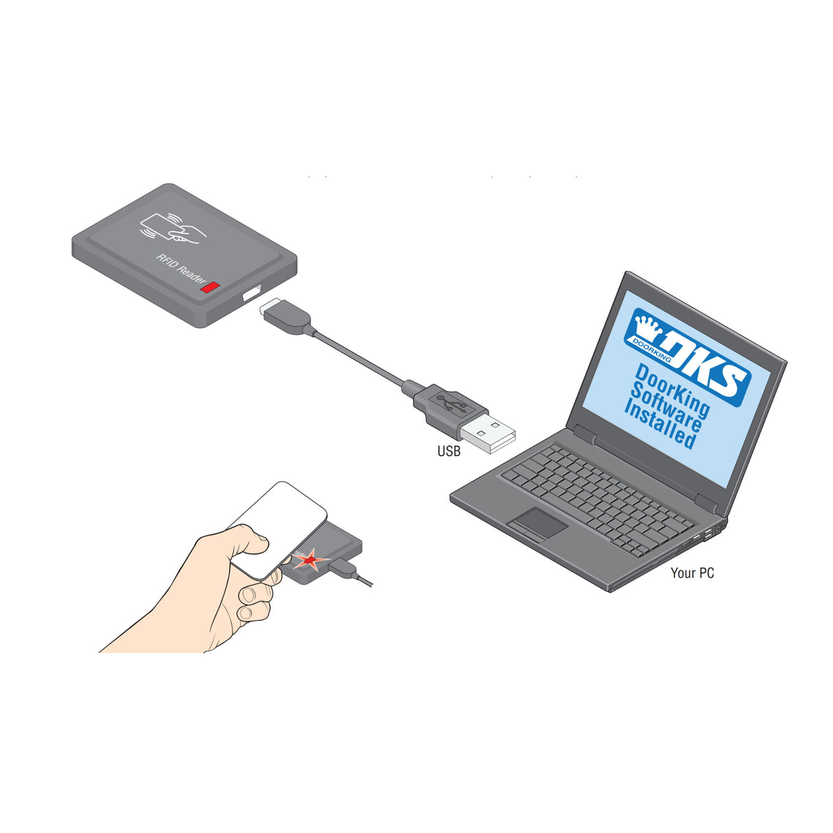 DoorKing 1815-690 Mifare UID Card Scanner, illustration