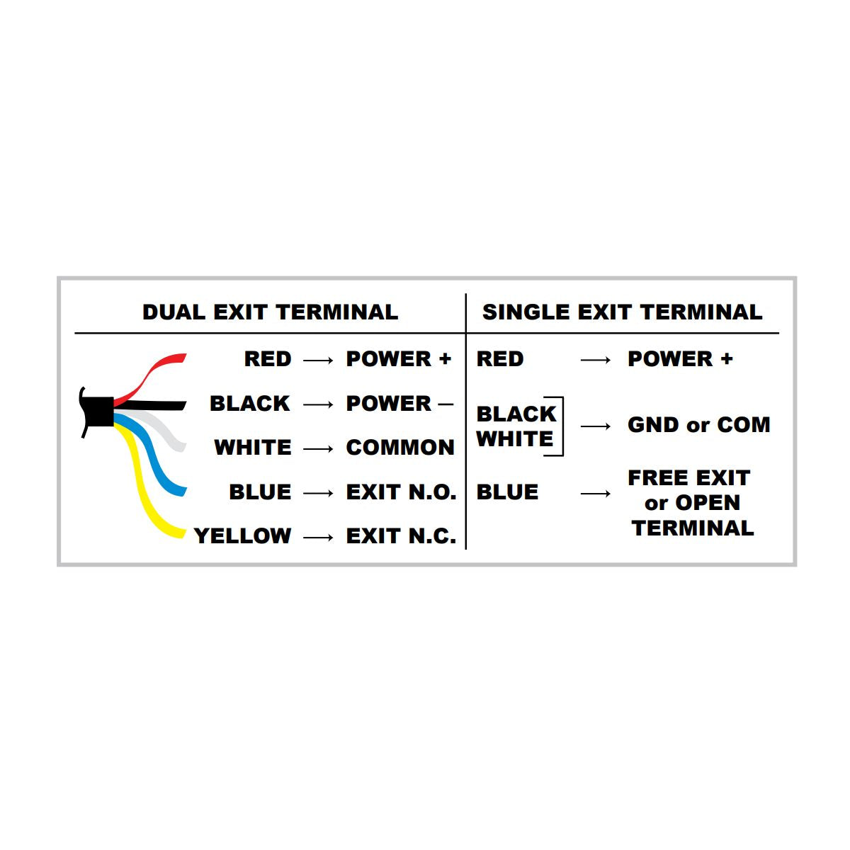 Cartell CP4 wiring illustration