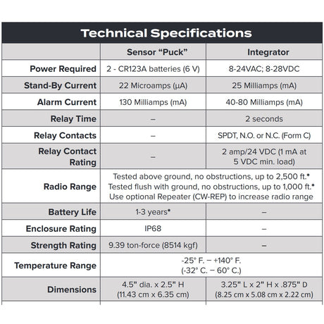 Cartell CW-SYS specifications